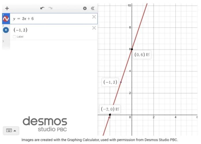 Graph of the line y = 3x + 6 on the Desmos Graphing CalculatorFig. 1.