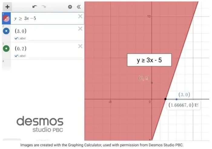 Inequality y ≥ 3x - 5 trên Desmos Graphing Calculator