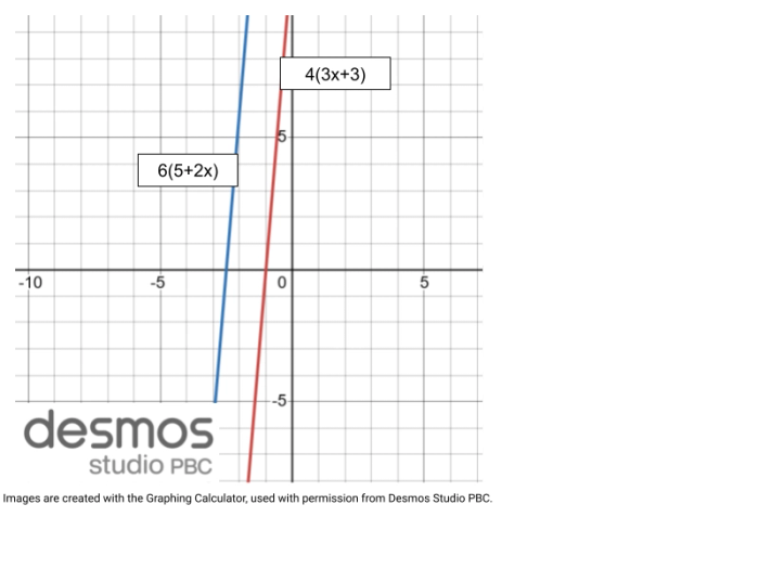 Lines 4(3x + 3) and 6(5 + 2x) displayed on the Desmos Graphing Calculator