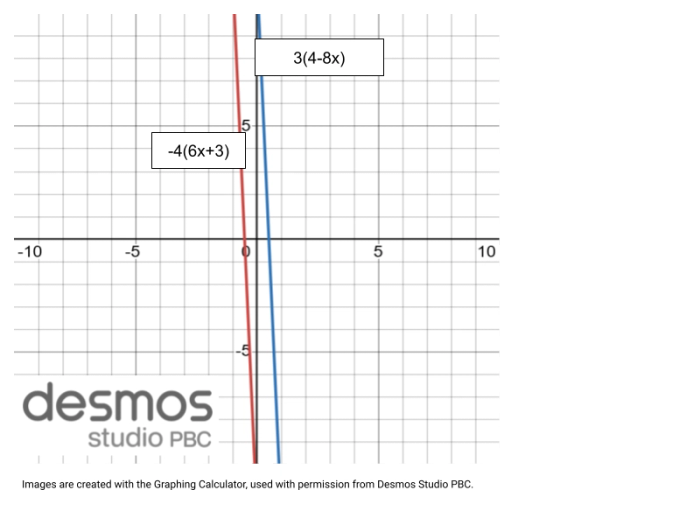 Lines -4(6x + 3) and 3(4 - 8x) shown on the Desmos Graphing Calculator