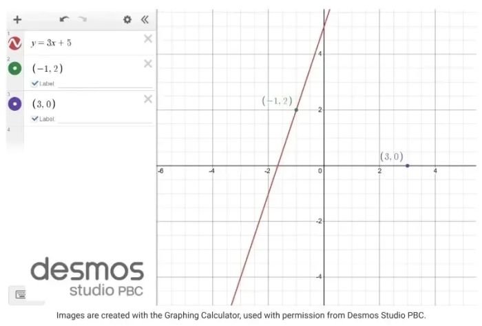 Graph of y = 3x + 5 on the Desmos Graphing Calculator