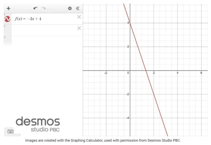 Graph of function f(x) = -3x + 4 on the Desmos Graphing Calculator
