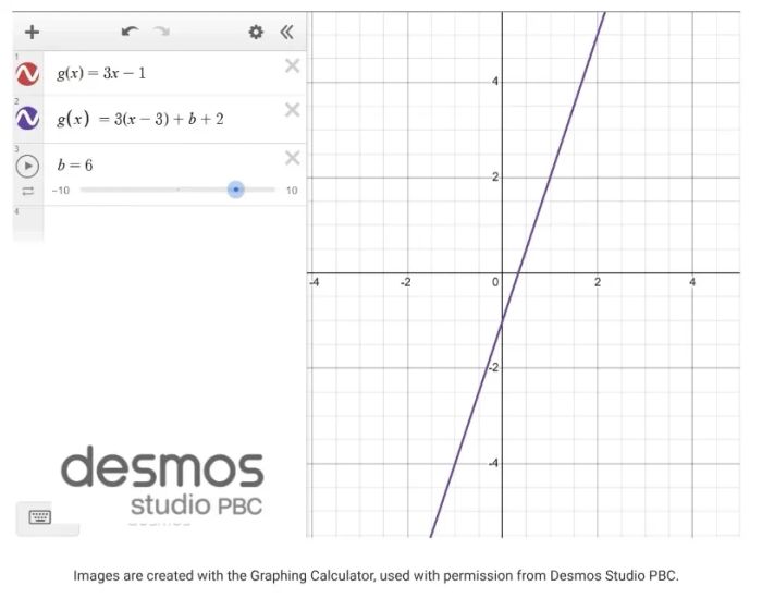 Visualization of function g(x) = 3x - 1 and its Transformations on the Desmos Graphing Calculator