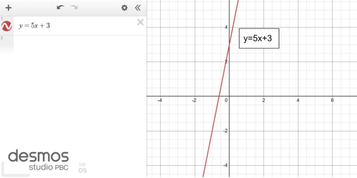Graph of y=5x+3 displayed on the Desmos Graphing Calculator