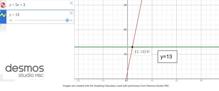 Graph of y=13 shown on the Desmos Graphing Calculator