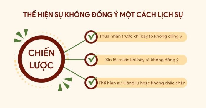 Chiến thuật từ chối một cách lịch sự