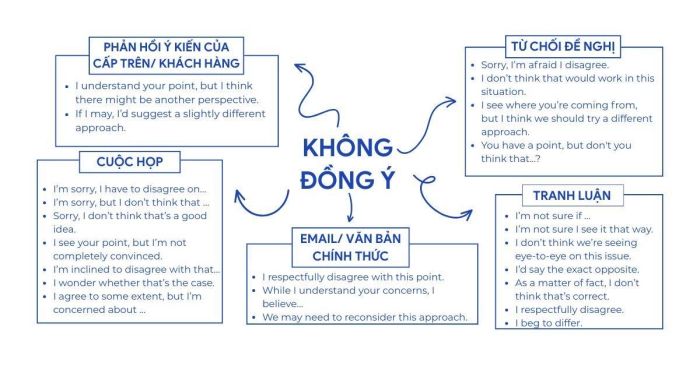 Hướng dẫn cách từ chối một cách chuyên nghiệp trong giao tiếp