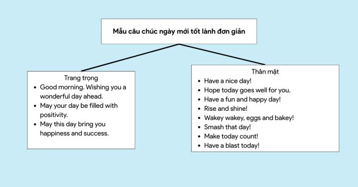 lời chúc ngày mới tốt đẹp bằng tiếng Anh