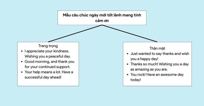 dịch câu chúc ngày mới tốt lành sang tiếng Anh
