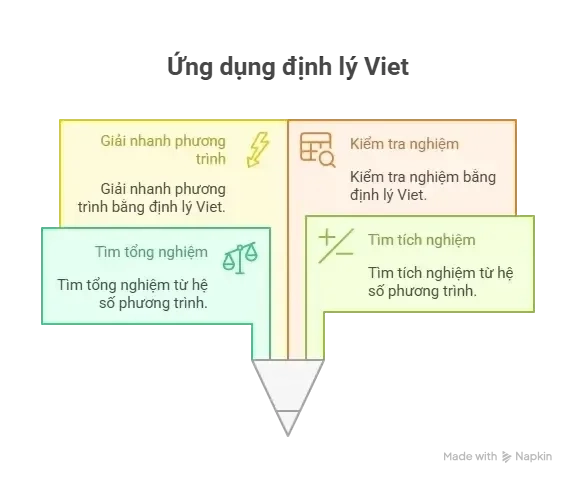 Ứng dụng định lý Viet để giải phương trình