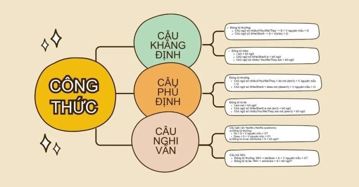 tai lieu bài tập thì hiện tại đơn lớp 6 dạng pdf