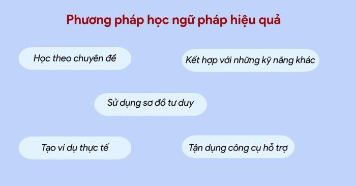 Phương pháp học ngữ pháp hiệu quả, tránh việc học thuộc lòng mà không hiểu
