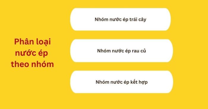 Phân nhóm từ vựng nước ép theo loại