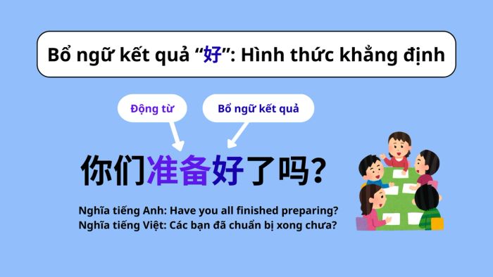 Bổ ngữ kết quả “好”: Dạng khẳng định