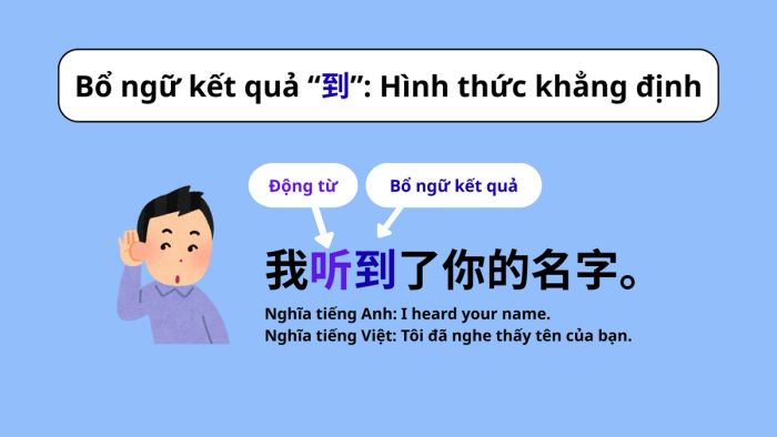 Bổ ngữ kết quả “到”: Dạng khẳng định