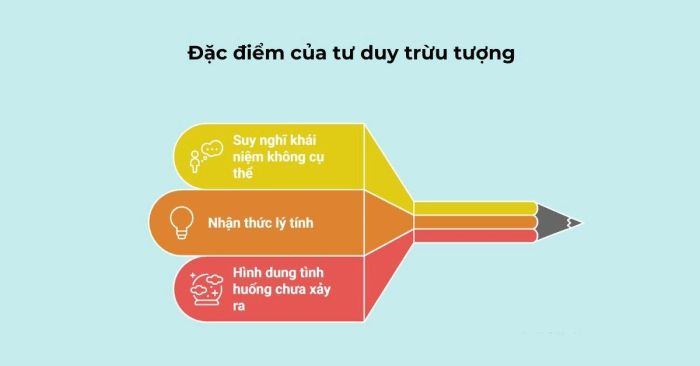Những đặc điểm của tư duy trừu tượng