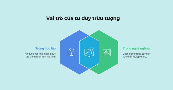 Tầm quan trọng của tư duy trừu tượng trong học tập và công việc