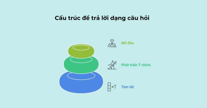 Cấu trúc trả lời cho câu hỏi dạng Take an Interview