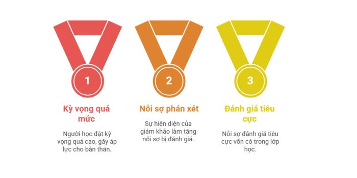 Áp lực từ bài thi