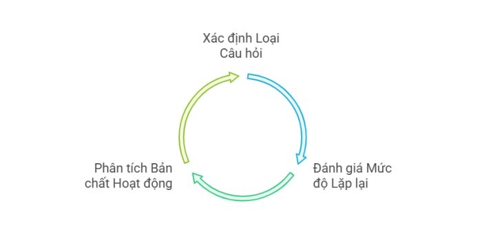Phân tích các yếu tố Nhiệm vụ – Activity (Task)