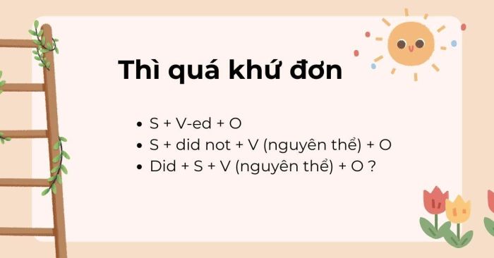 Thì quá khứ hoàn thành