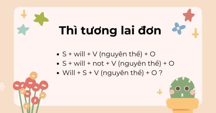Hướng dẫn sử dụng thì tương lai đơn