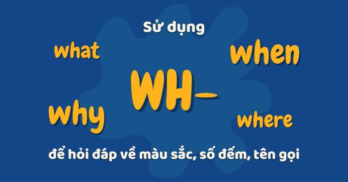 phuong phap su dung wh questions de hoi dap ve mau sac so dem ten goi trong giang day tieng anh thieu nhi