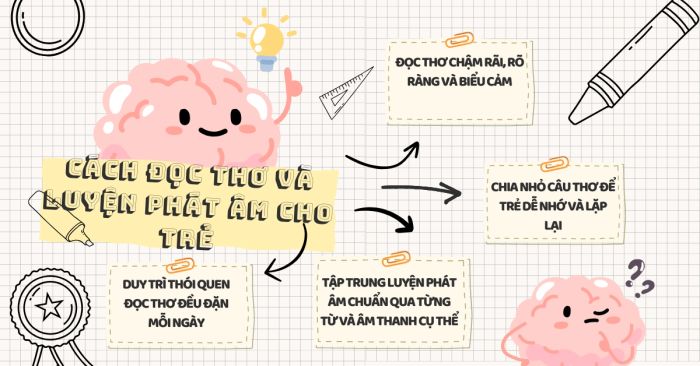 Phương pháp đọc thơ và rèn phát âm cho trẻ