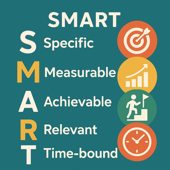Định nghĩa về mô hình SMART