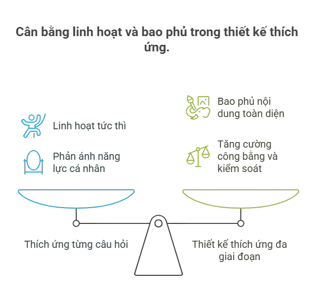 Mô hình thích ứng đa giai đoạn (Multistage Adaptive Design)