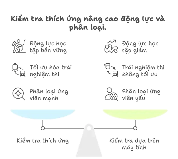 Lợi ích và Rủi ro trong đổi mới công nghệ