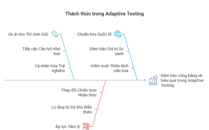 Chiến lược DevOps tối ưu