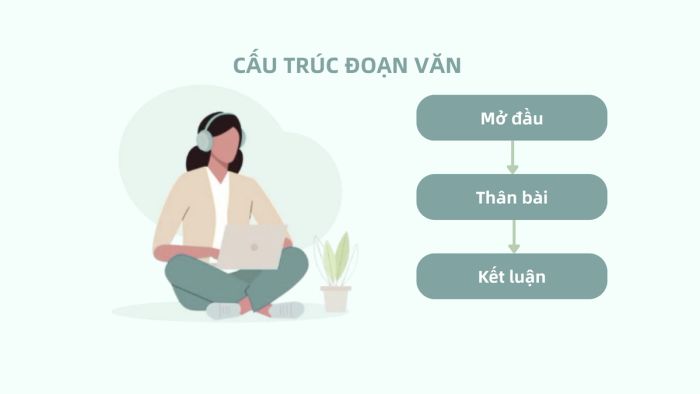 Cấu trúc cơ bản của đoạn văn tiếng Trung HSK 3