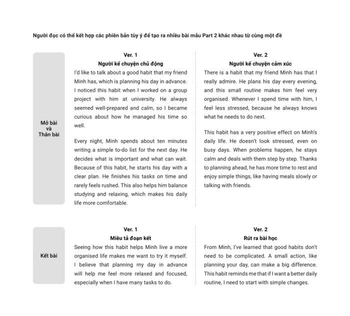 Áp dụng Narrative Identity trong IELTS Speaking Part 2