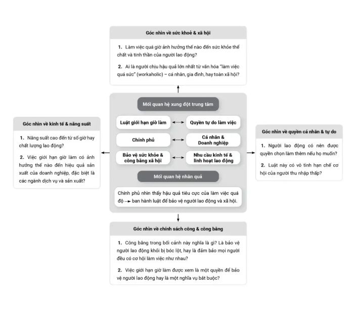 Khơi dậy tư duy đa chiều với Socratic questioning