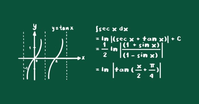 công thức lượng giác trong SAT Math phương pháp giải và bài tập