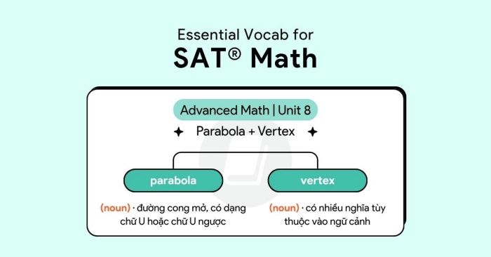 essential vocabulary in sat math advanced math unit 8 parabola and vertex