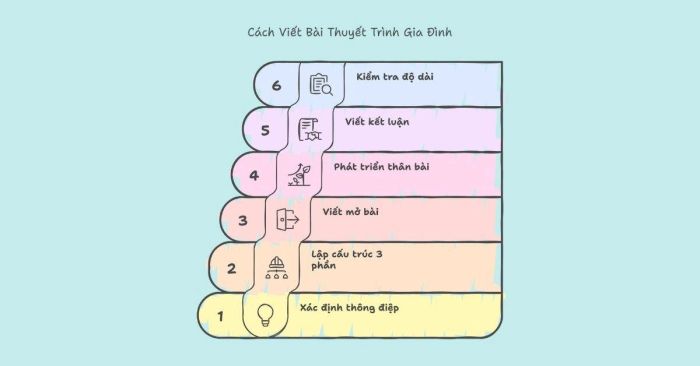 Cách viết bài thuyết trình về gia đình một cách hiệu quả