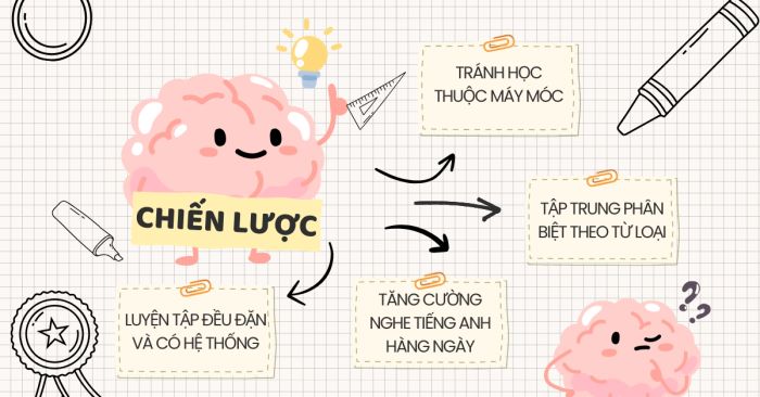 Bài tập trọng âm cho học sinh lớp 6