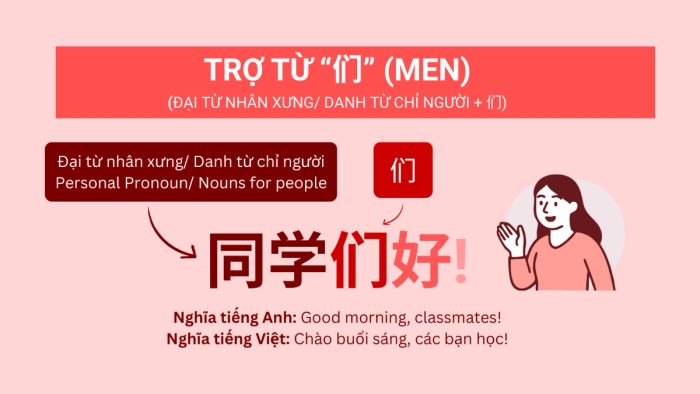 Cấu trúc trợ từ