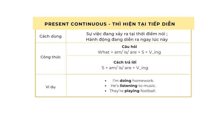 Tổng quan về lý thuyết thì hiện tại tiếp diễn dành cho học sinh lớp 4
