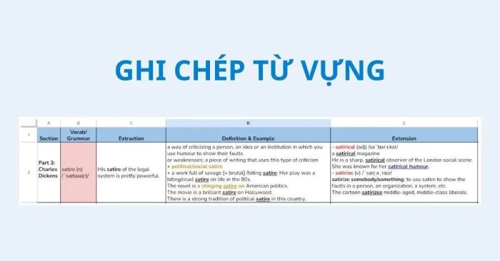 Bảng từ vựng tiếng Anh chi tiết để ghi chép