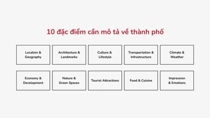 10 yếu tố quan trọng cần mô tả chi tiết khi giới thiệu về thành phố