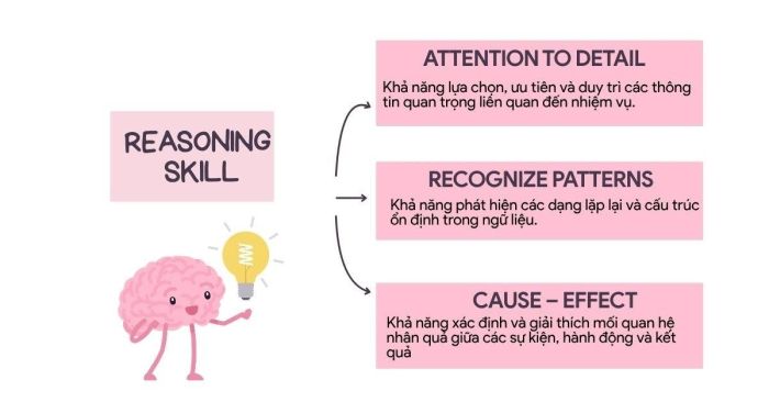Ba kỹ năng chủ yếu của Reasoning Skill