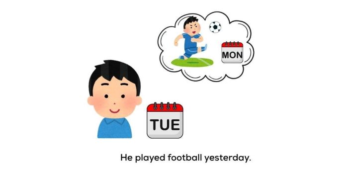 Nhận diện các mẫu hình