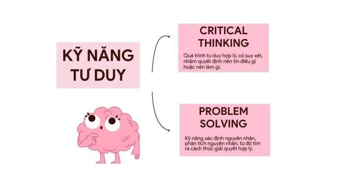 Phát triển năng lực tư duy nhằm nâng cao hiệu quả công việc