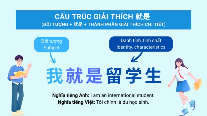 Học về cấu trúc 就是 trong tiếng Trung