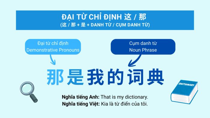 Từ vựng tiếng Trung về đại từ chỉ định
