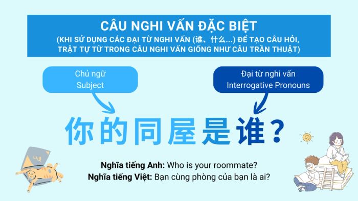 Câu hỏi đặc biệt trong tiếng Trung