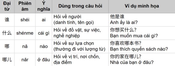 Danh sách đại từ chỉ định